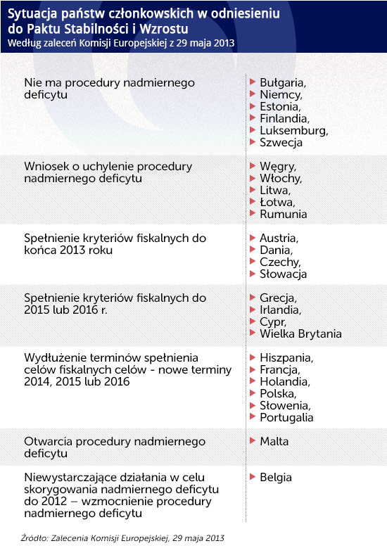 Infografika: DG