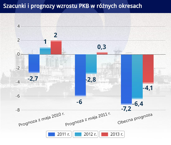 MFW pragnie ułatwić życie dłużnikom