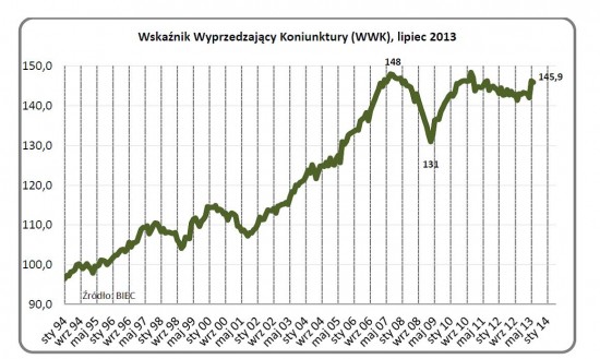 Drozdowicz, wykres jpg