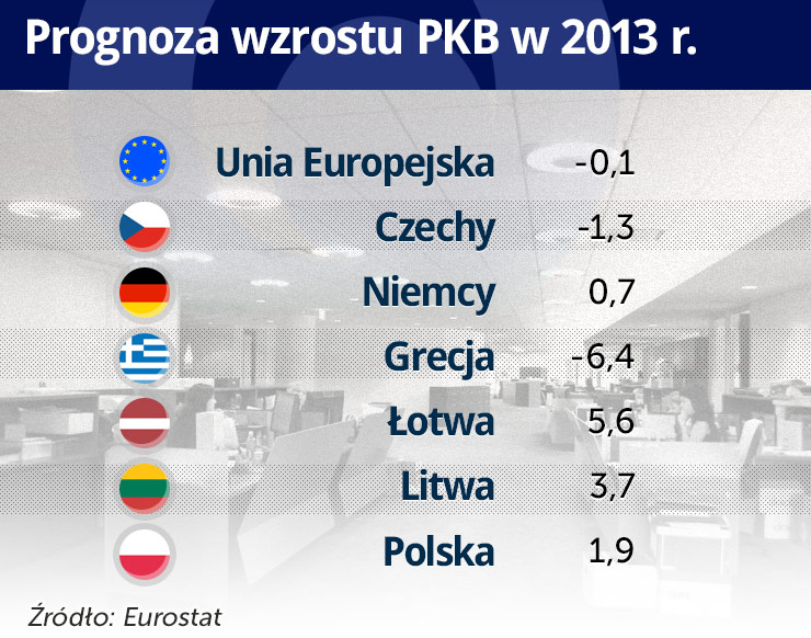 Europejskie budżety pod ciśnieniem złej koniunktury