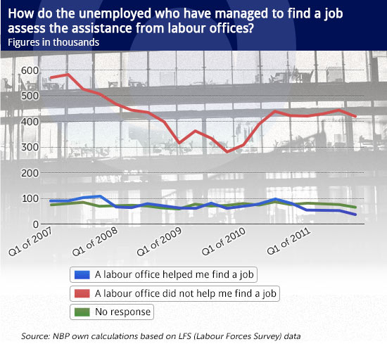 Grappling with unemployment in the dark. It does not need to be that way