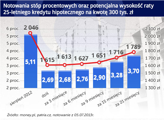 Coraz więcej informacji sugeruje koniec przeceny mieszkań