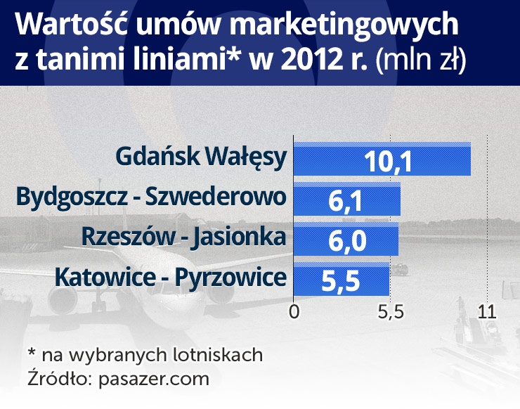 Człowiek musi sobie czasem polatać, ale woli z Warszawy