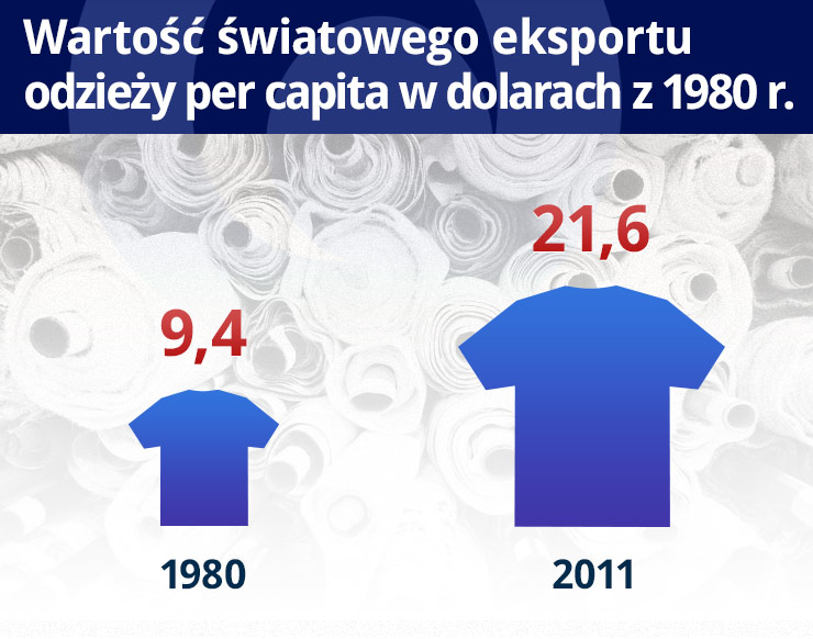 Klejnoty nie poddają się globalizacji