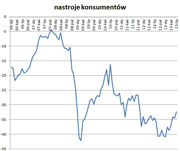 nastroje