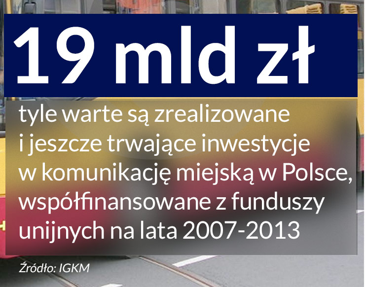 Komunikacja miejska ciągnie w dół finanse samorządów