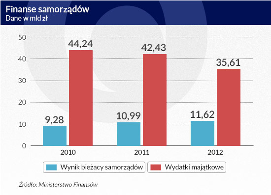 Finanse-samorządów