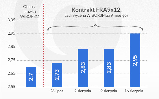 Obecna-stawka