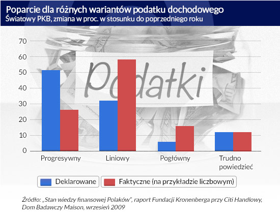 Poparcie-dla-różnych-wariantów CC by Tax Credits