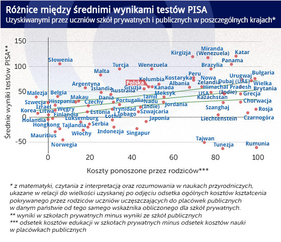 Różnice-między-średnimi-wynikami-testów-PISA-