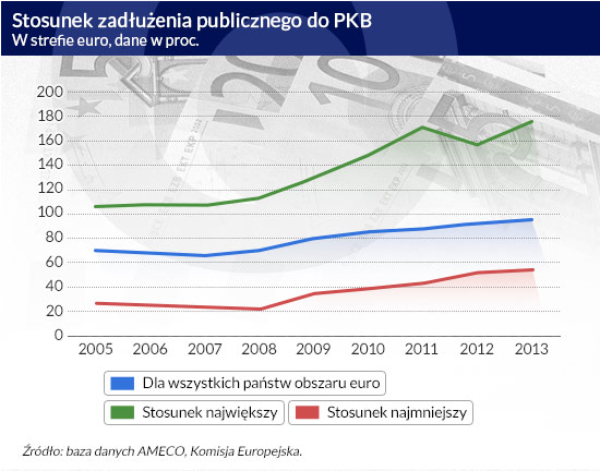 Stosunek-zadłużenia-publicznego-do-PKB CC by Images_of_Money