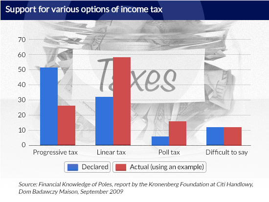 Economic education to limit pictorial democracy