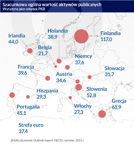 Szacunkowa-ogólna-wartość-aktywów-publicznych-