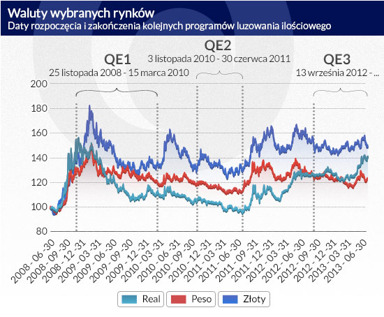 Przesadny strach przed Fedem