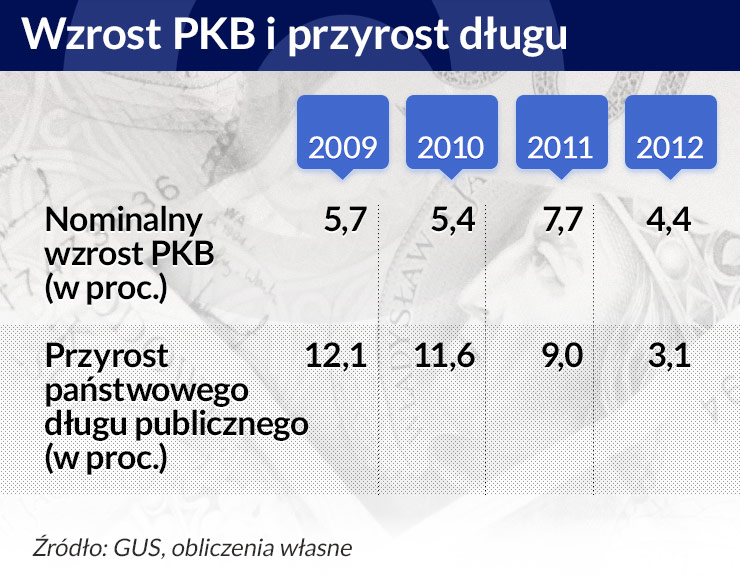 Balansowanie na drugim progu ostrożnościowym