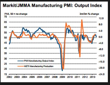 japan pmi