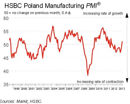 pmi1