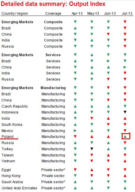 pmi1