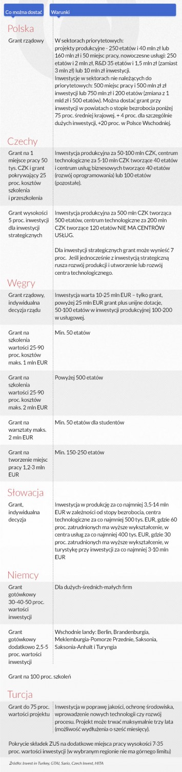 (infografika Darek Gąszczyk)