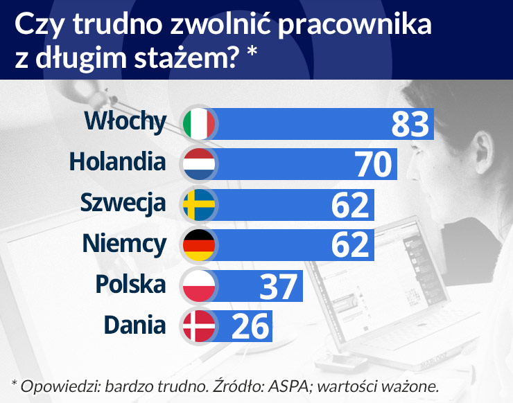 W czasie kryzysu w firmy wstępują zwierzęce instynkty