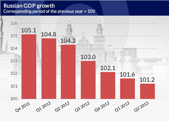 Old model of Russia’s development is worn out, but there is none to replace it