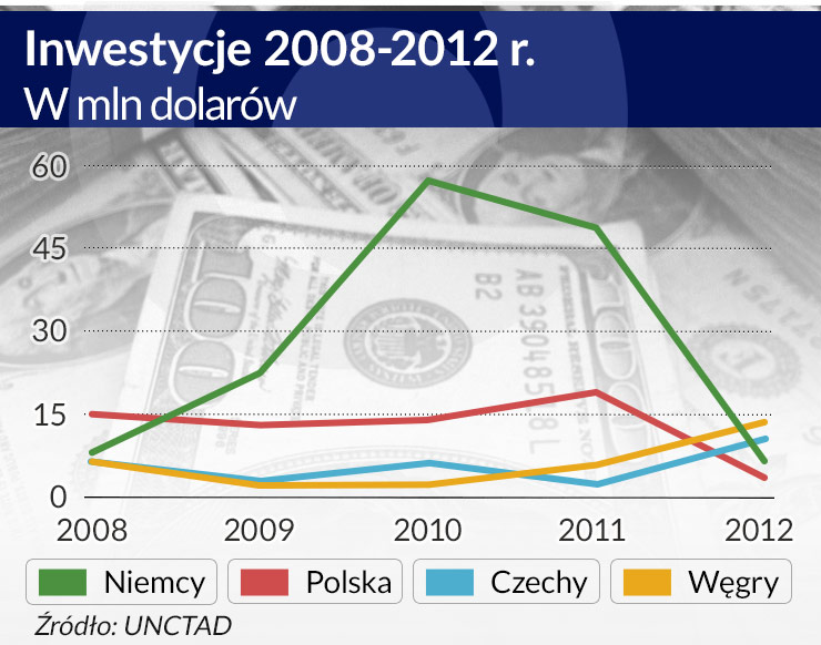 Wsparcie dla inwestorów: co, gdzie, komu, ile i za co