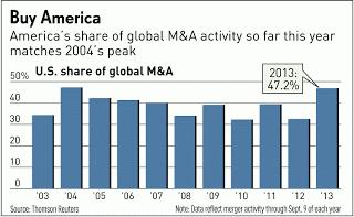 M&A