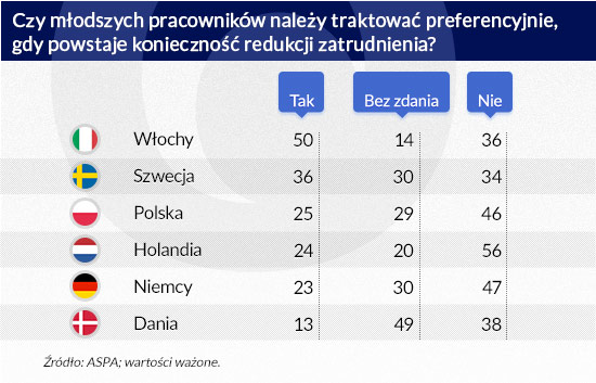 Opinie-pracodawców-na-temat-preferencyjnego