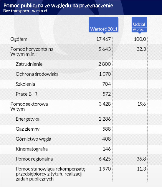 Pomoc-publiczna-ze-względu-na-przeznaczenie-