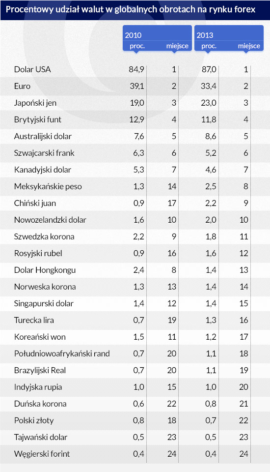 Procentowy-udział-walut