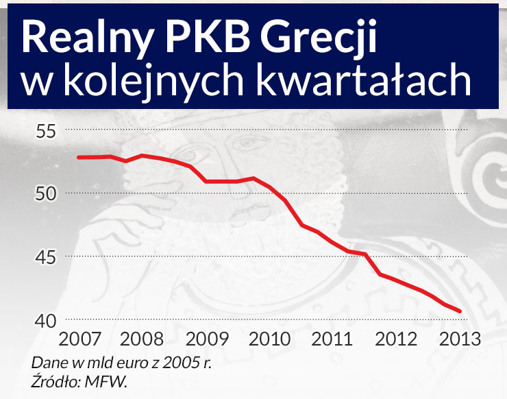 Niemcy po wyborach, pora zająć się Grecją