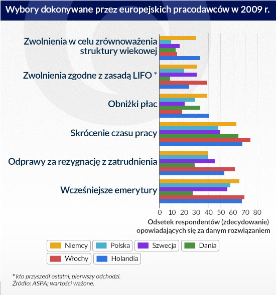 Wybory-dokonywane-przez-europejskich-pracodawców-w-2009-r.-