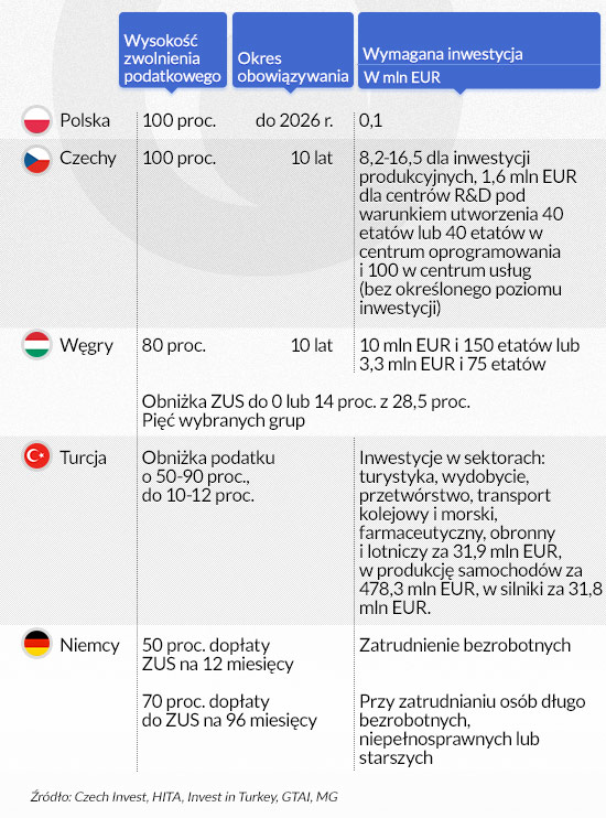 (infografika Darek GÄszczyk)