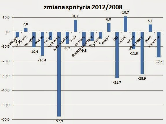 spozycie2