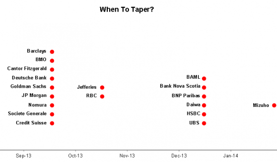 when to taper