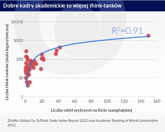 Bez think - tanku nie byłoby Planu Marshalla