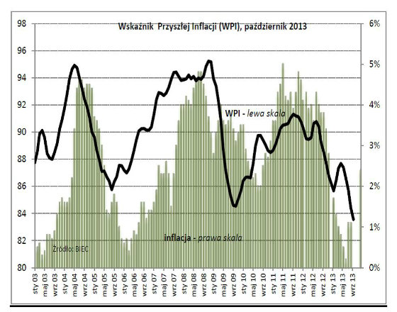 Przedsiębiorstwa pilnują kosztów i nie ma inflacji