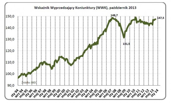 Drozdowicz, koniunktura, 25.10.13