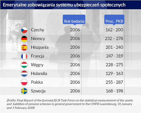 Dług ukryty w rozbieżnych interpretacjach