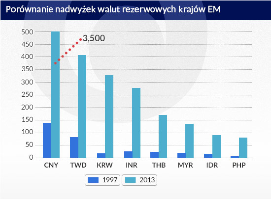 To jeszcze nie kryzys BRICS, ale niepokój już jest