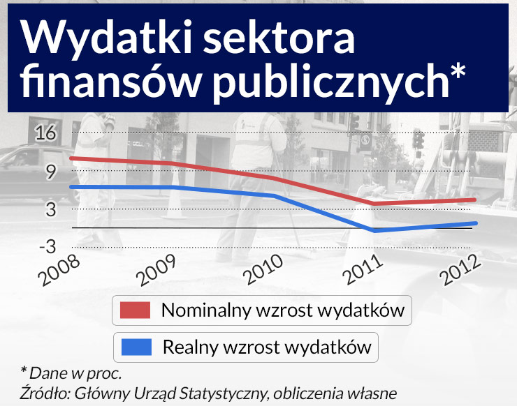 Nowa reguła wydatkowa, to matematyka dla zaawansowanych