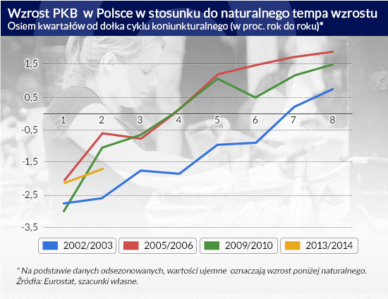 Wyjście z dołka jest naturalne