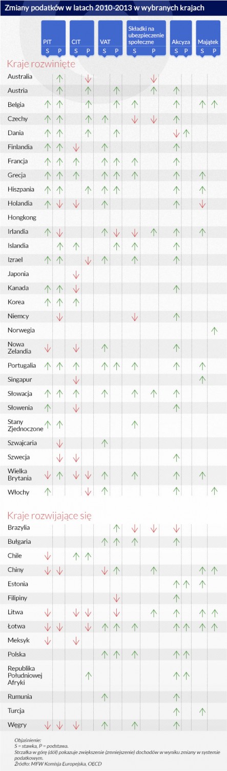 (infografika Darek Gąszczyk)