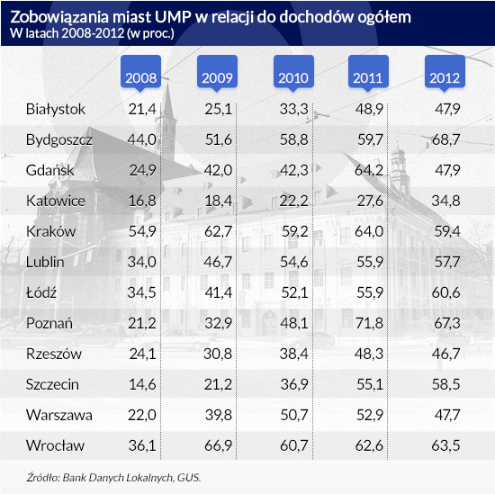 Realizacja nowych zadań kosztuje samorządy rocznie ponad 8 mld zł