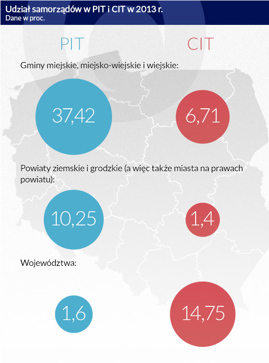 (infografika Darek GÄszczyk)