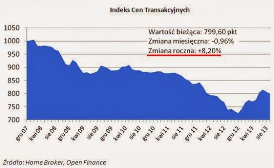 mieszkania1