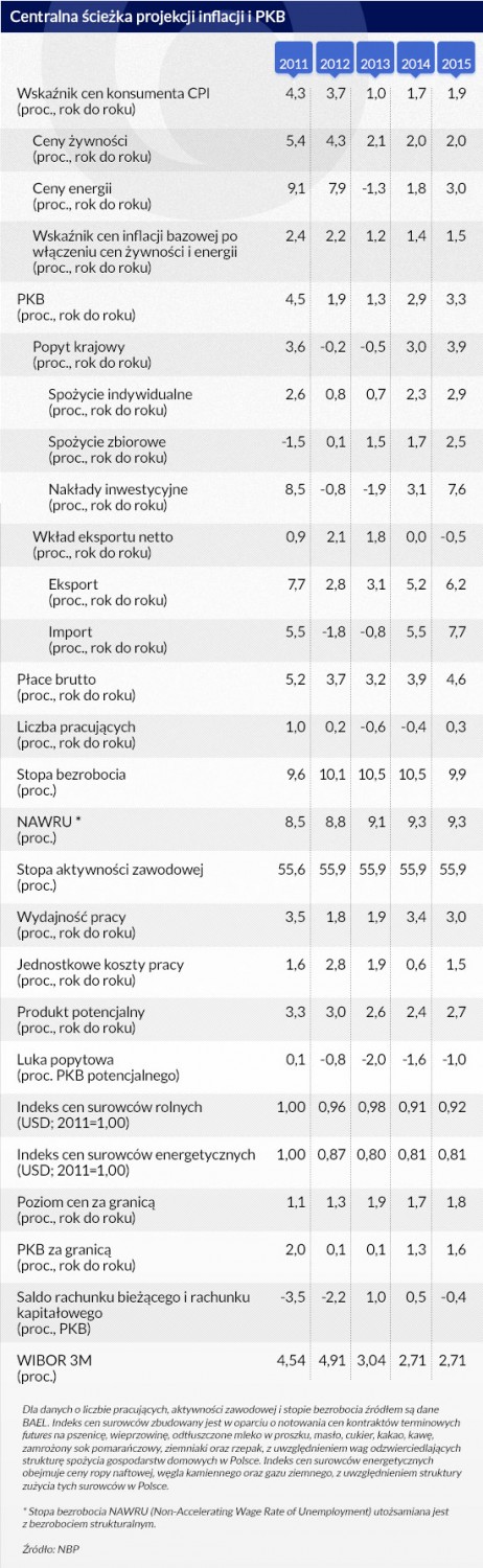 Centralna-ścieżka-projekcji-inflacji-i-PKB