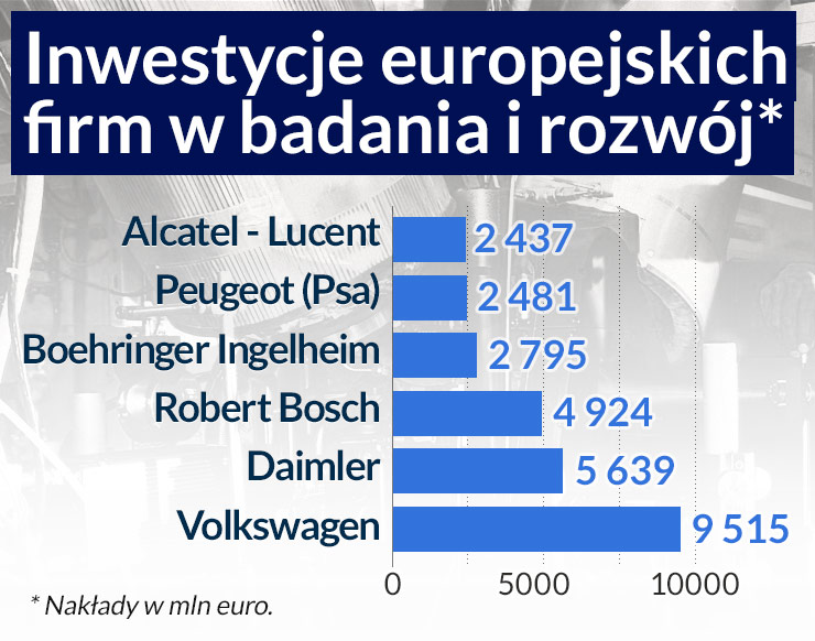 Europejska pogoń za nowoczesnością