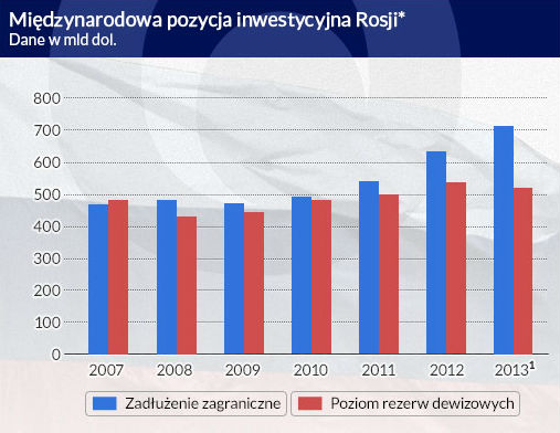 Kojarzenie handlu międzynarodowego