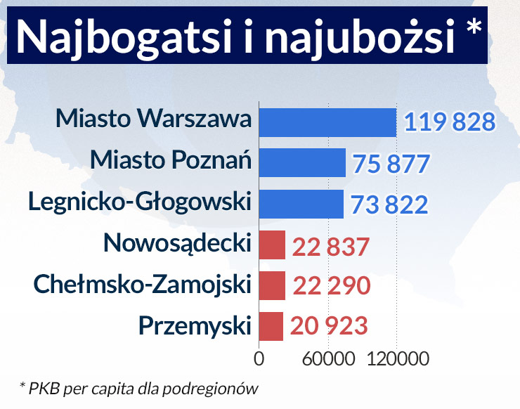 Siedem lat tłustych, zwłaszcza dla już tłustych